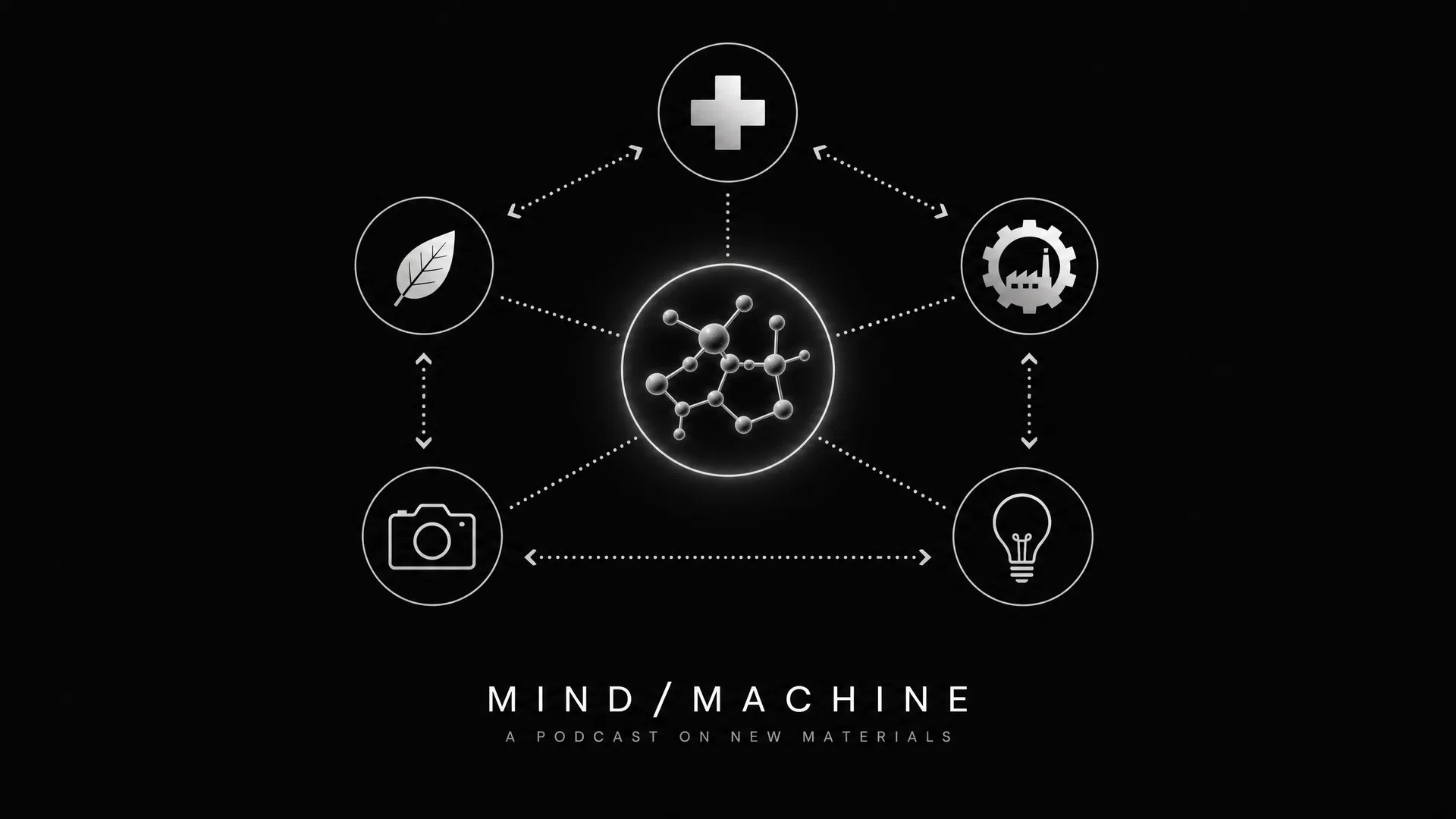 Molekülstruktur in der Mitte, umgeben von Domänen-Icons (Medizin, Industrie, Nachhaltigkeit, Kamera, Glühbirne) mit Verbindungspfeilen – Cross-Domain-Prompting als Innovationsmethode. Illustration zu Mind / Machine Podcast Folge 5.